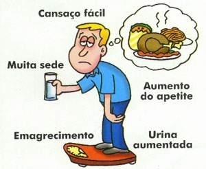 Dia Mundial da luta contra o Diabetes