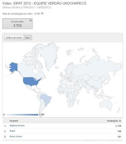 Vídeo da equipe Verdão ultrapassa 3700 acessos!!!