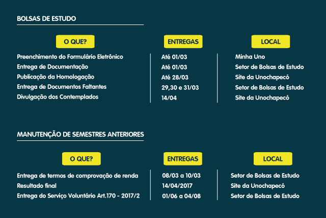 Tabela bolsa de estudos 